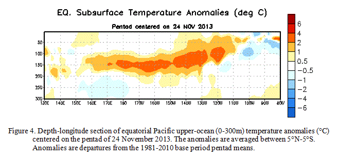 Climate Prediction Center ENSO Diagnostic Discussion