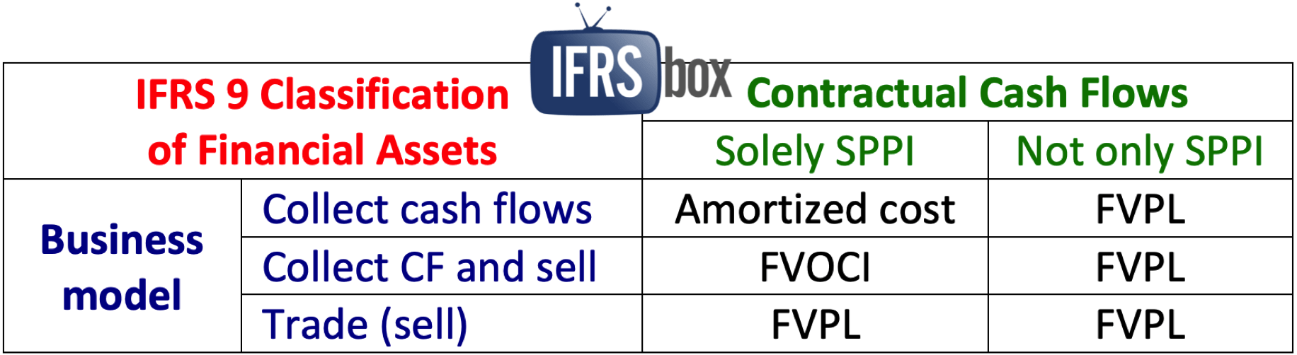 PwC: Audit and assurance, consulting and tax services