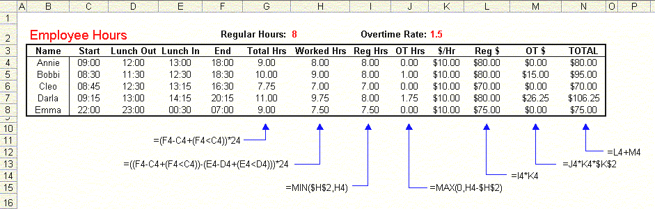 How To Calculate Time In Excel With Lunch Break calculate the total