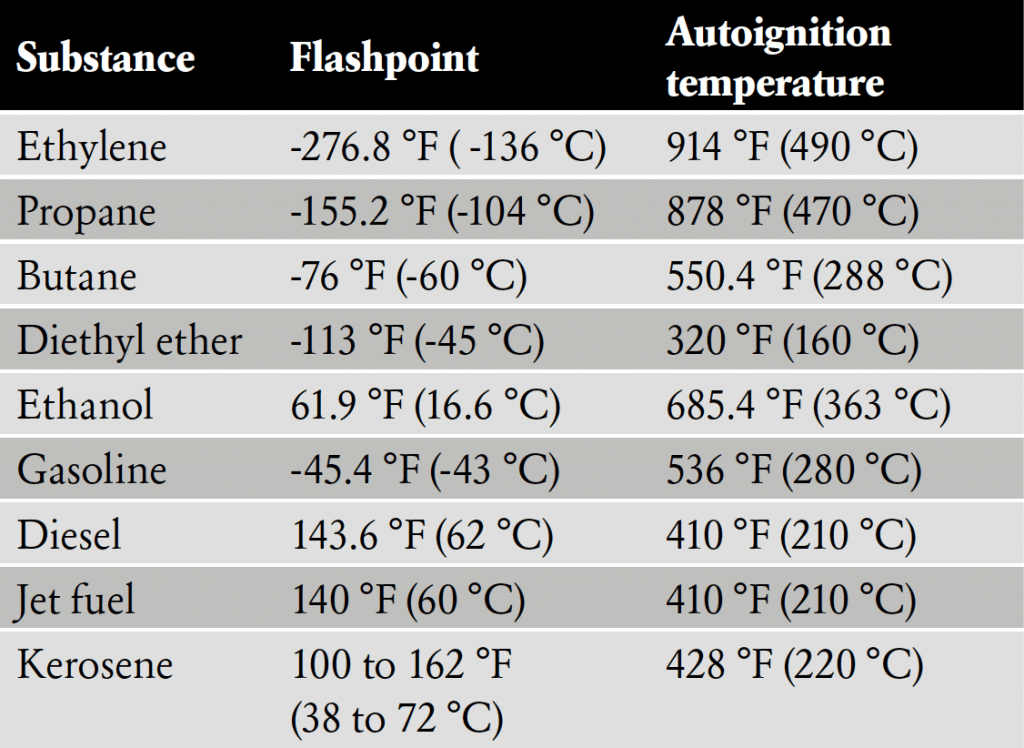 Facing the challenges of calibration in the process industry’s