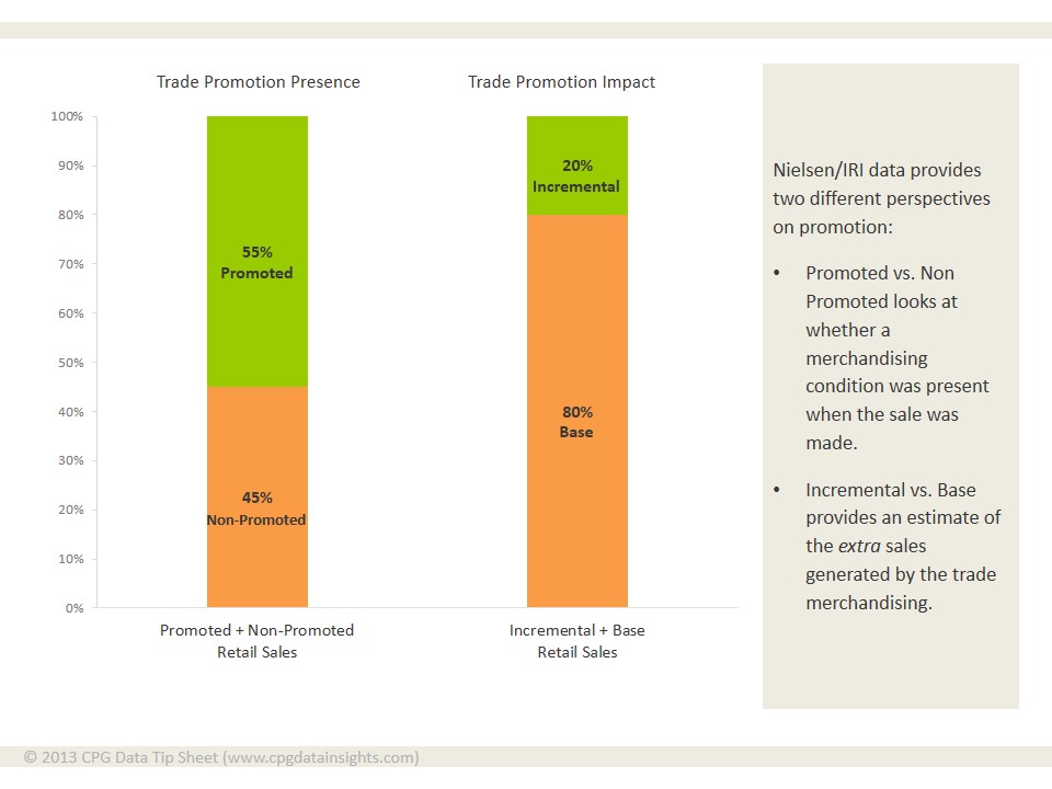 Subsidized Sales The Missing Link