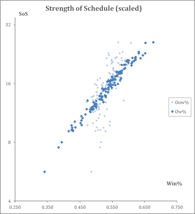 CPI Ratings Charts