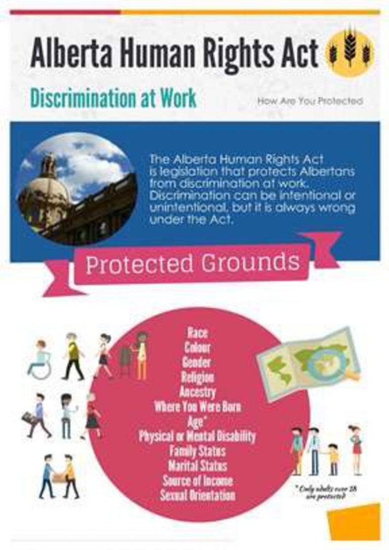Alberta Human Rights Act Discrimination at Work CPLEA.CA