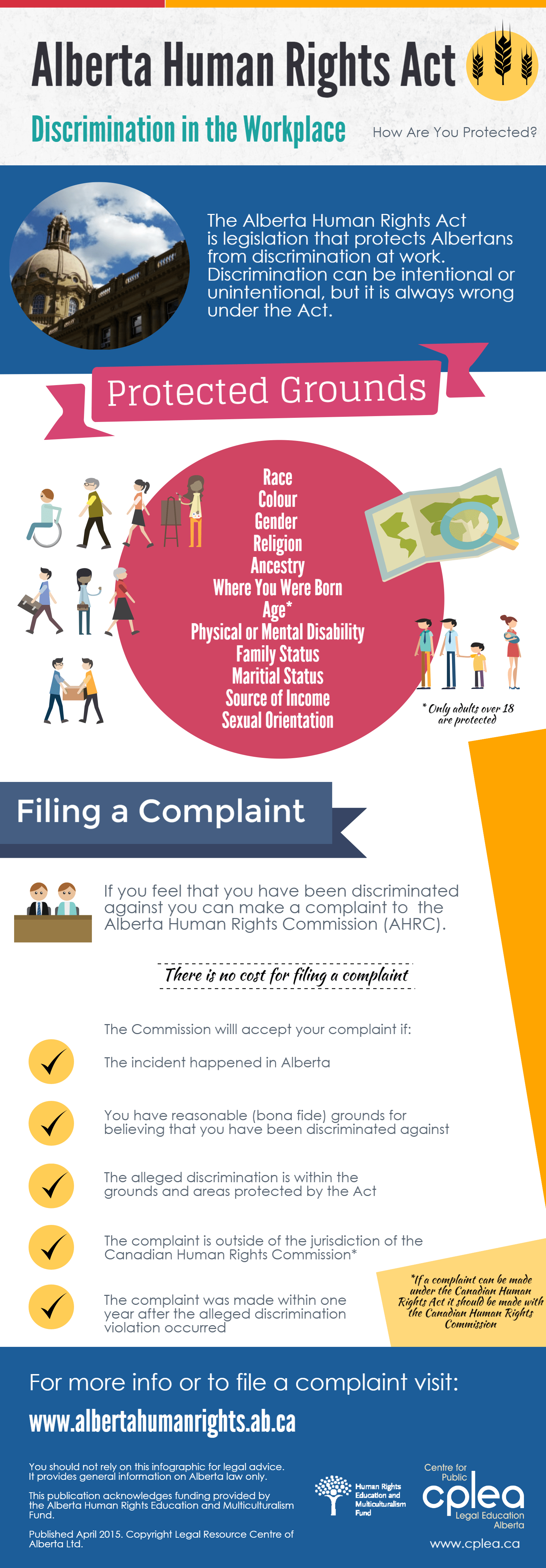 Alberta Human Rights Act Discrimination at Work CPLEA.CA