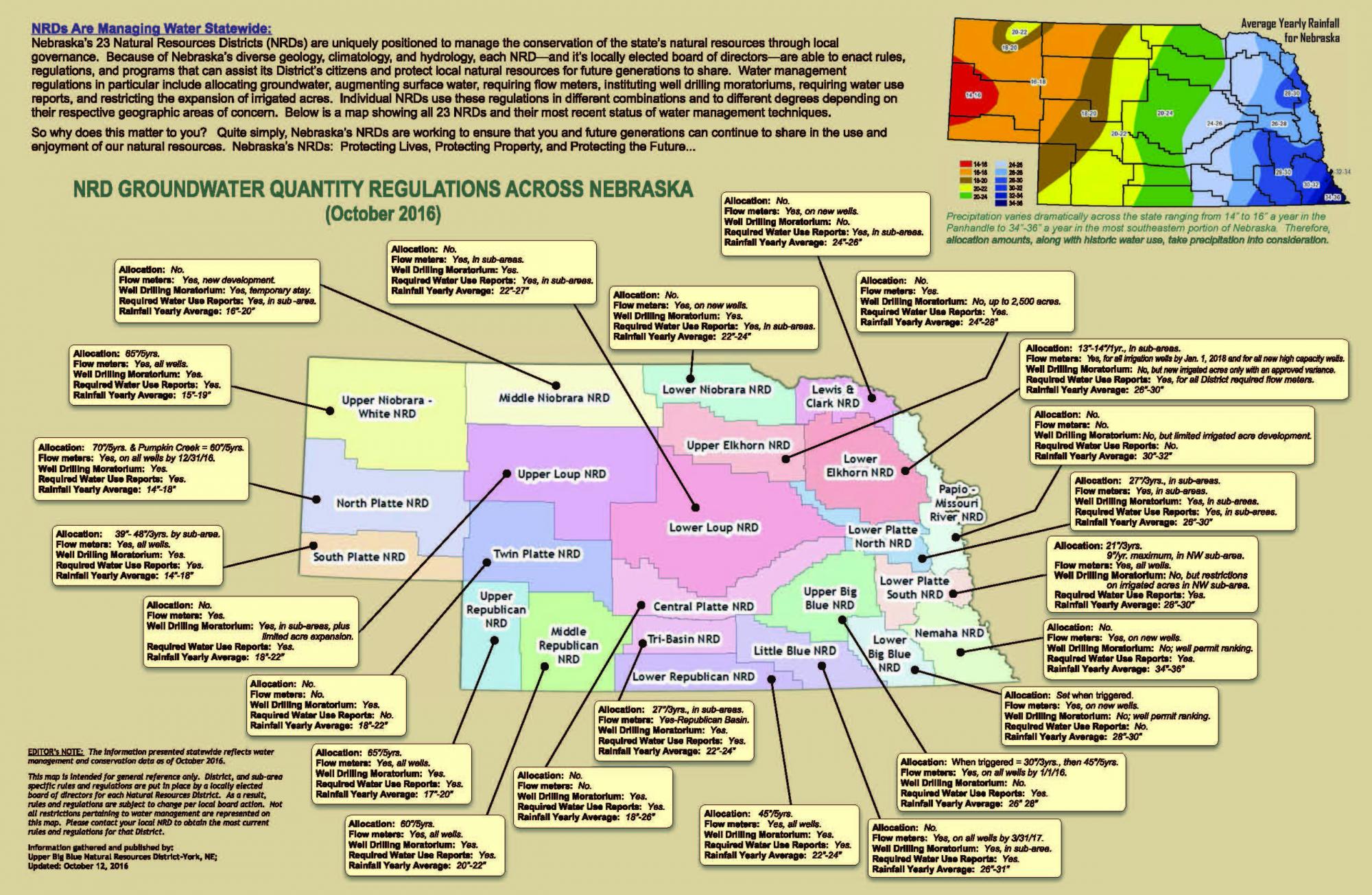 Central Platte NRD Groundwater Management Water Levels Map & Use Regs