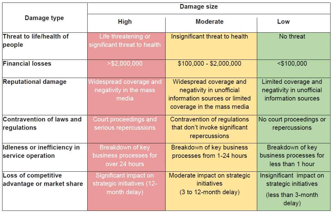 How To Define Risks for Your Information Assets CPO Magazine