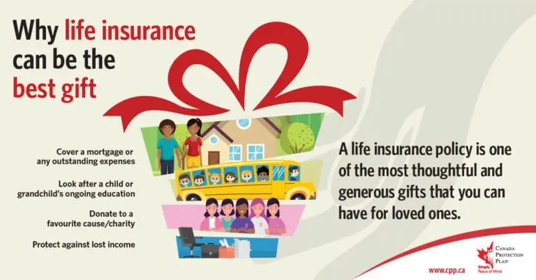 Why Life Insurance Can Be the Best Gift Canada Protection Plan