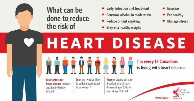 Life Insurance with Heart Disease Diagnosis Canada Protection Plan