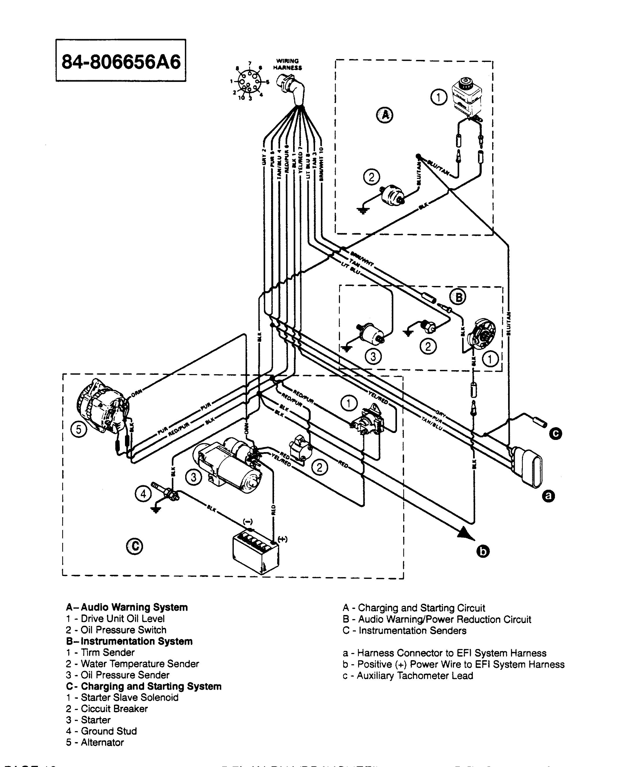 CP Performance Wiring Harness (Engine) (Illustration Only)