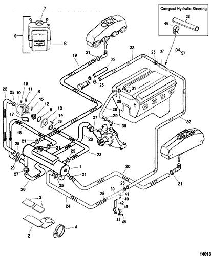 Cp Performance - Closed Cooling System