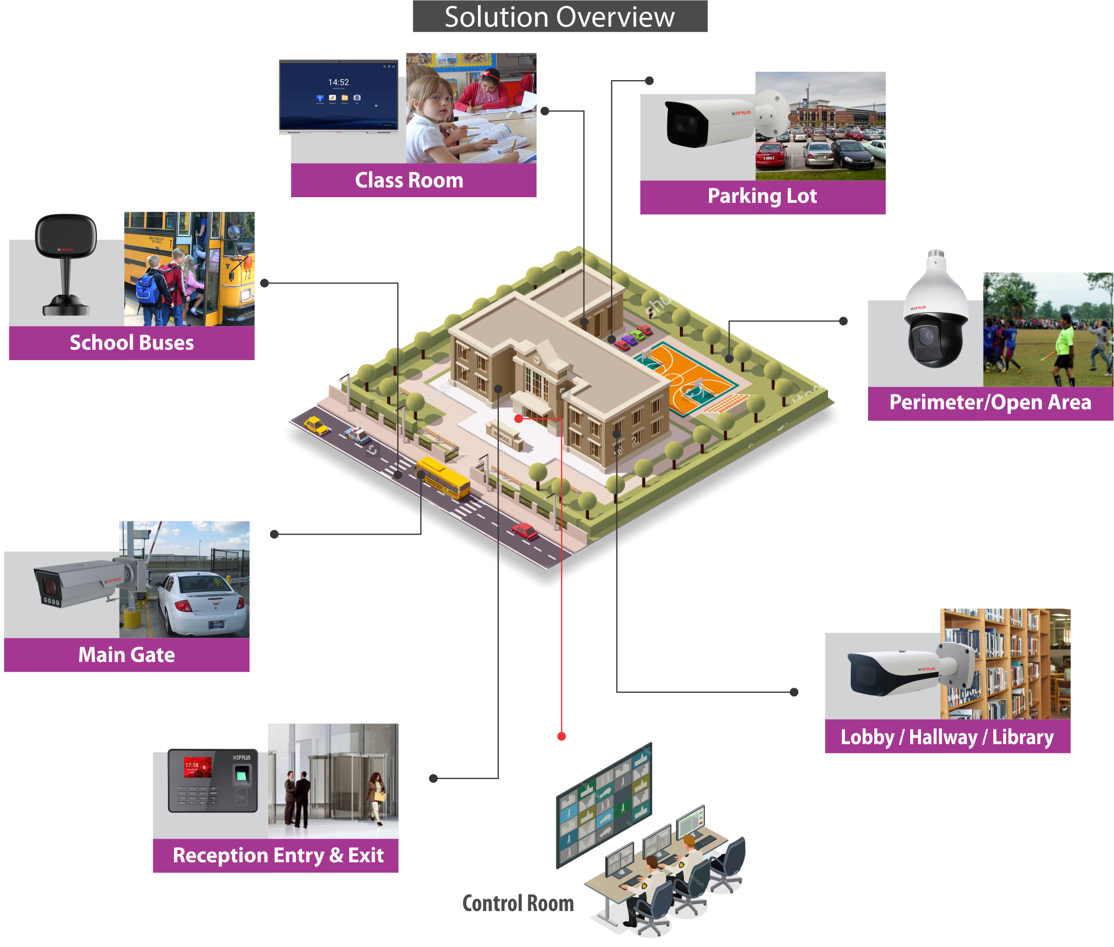 CCTV Cameras for School & Colleges, Child Protection System