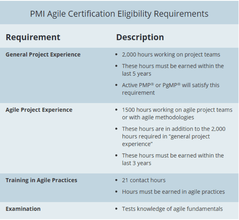Agile Certification cPrime