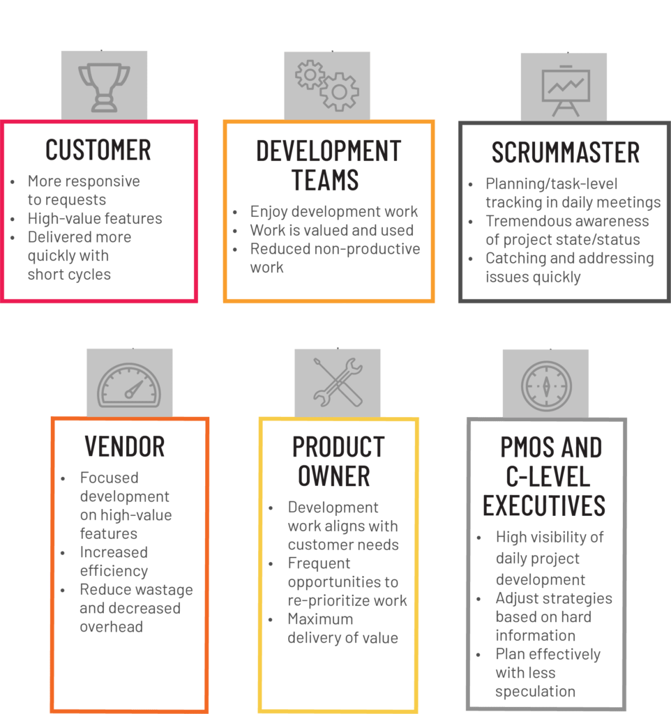 Agile Process Steps