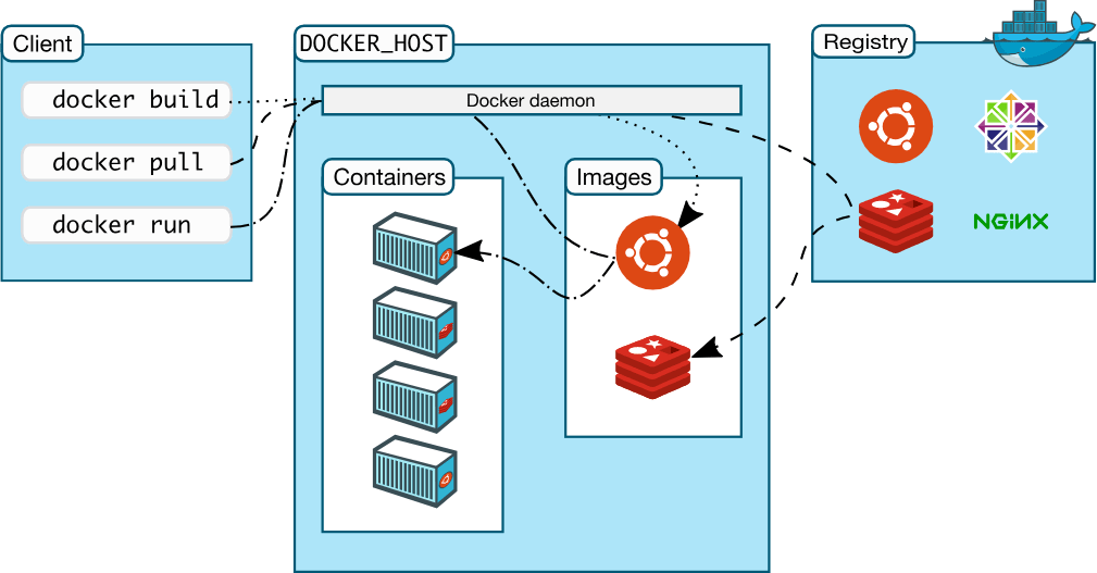Nginx Tomcat