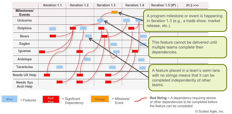 SAFe® In a Nutshell PI Execution Cprime Blogs