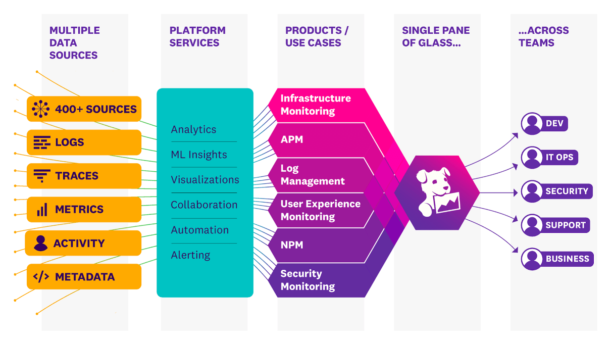 Datadog Cprime Services for Modern MultiCloud Monitoring
