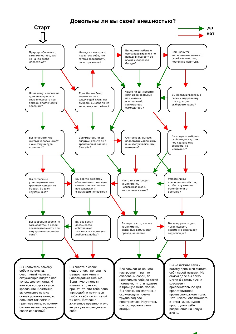 Психологические тесты Познай себя.