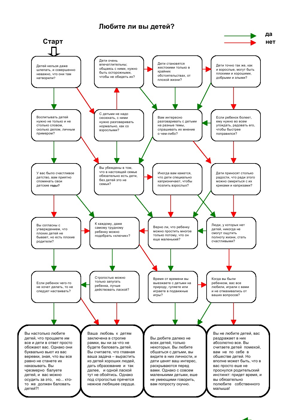 Психологические тесты Познай себя.
