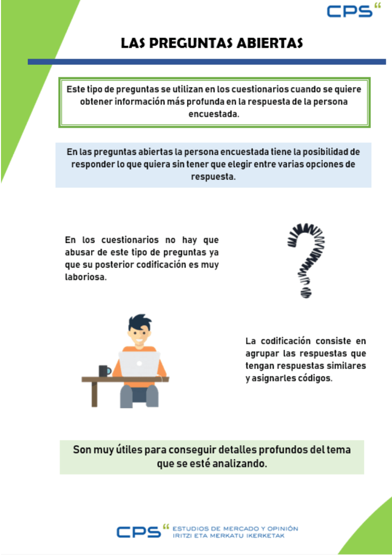 Las preguntas abiertas CPS Estudios de Mercado y OpiniÃ³n