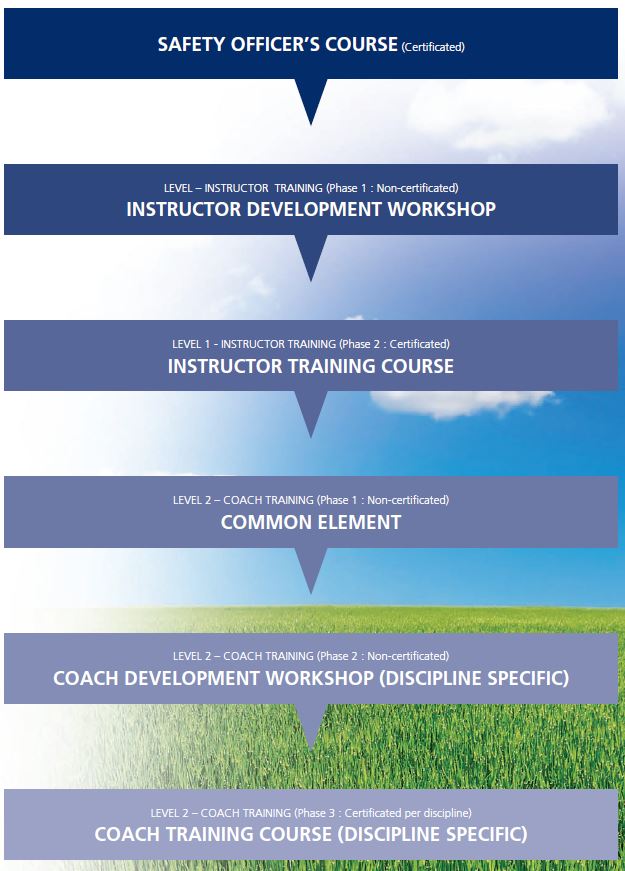 Coach Development CPSA