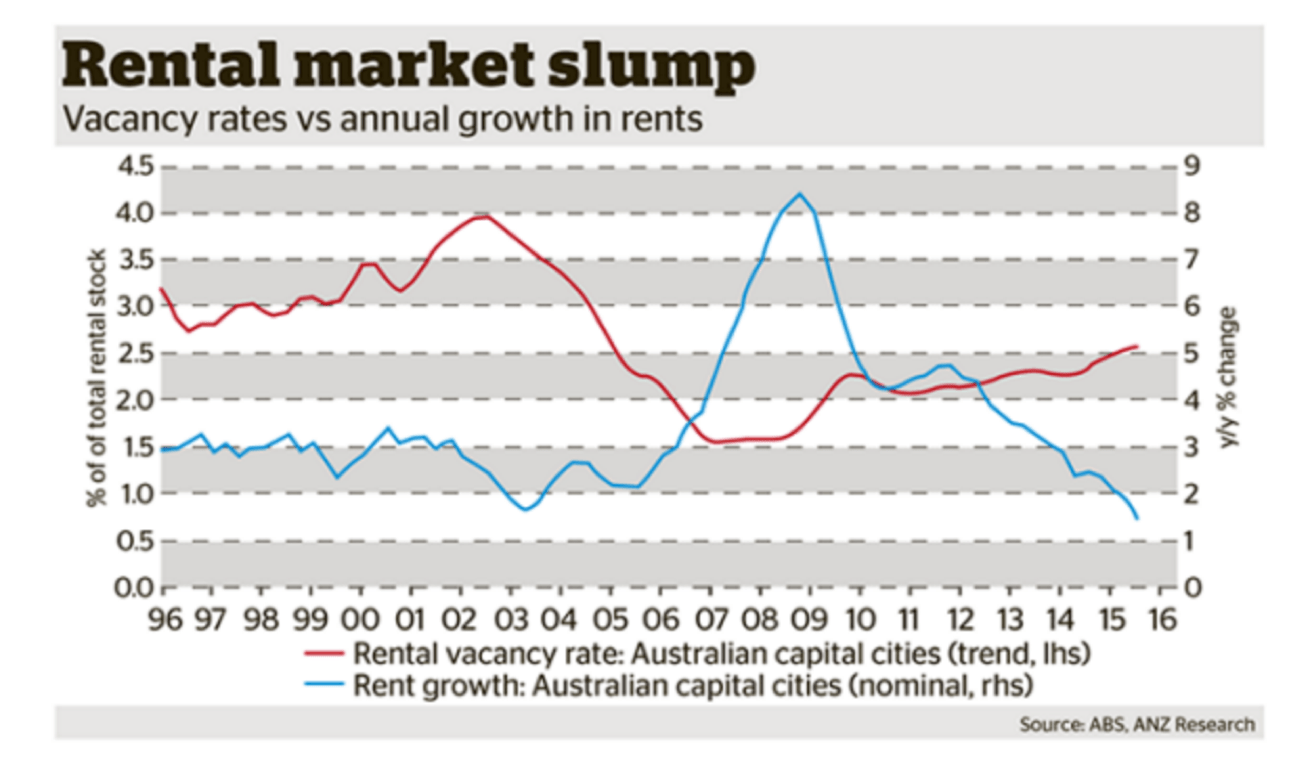 Five key tips to manage a rent reduction CPS Finance