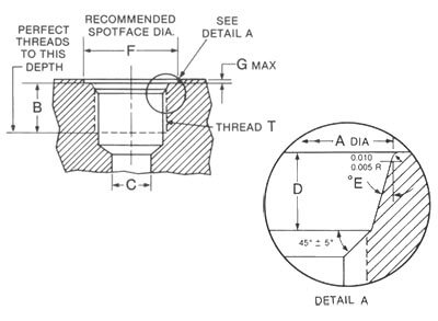 O-Ring Straight Thread Boss SAE J1926/1 - CPV Manufacturing