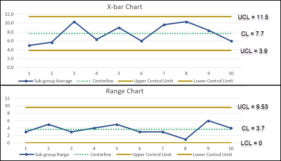 Statistical Process Control (SPC) CQE Academy