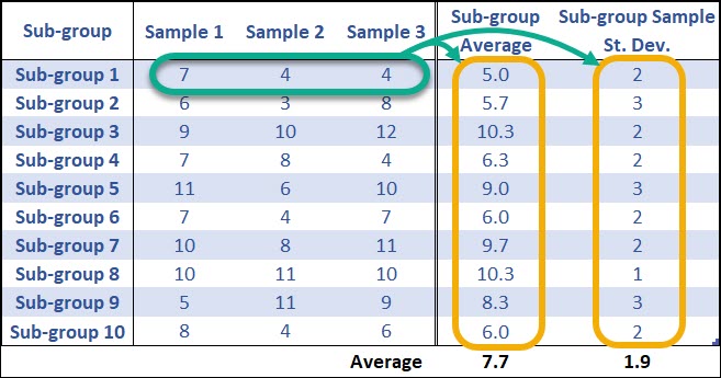 Statistical Process Control (SPC) CQE Academy