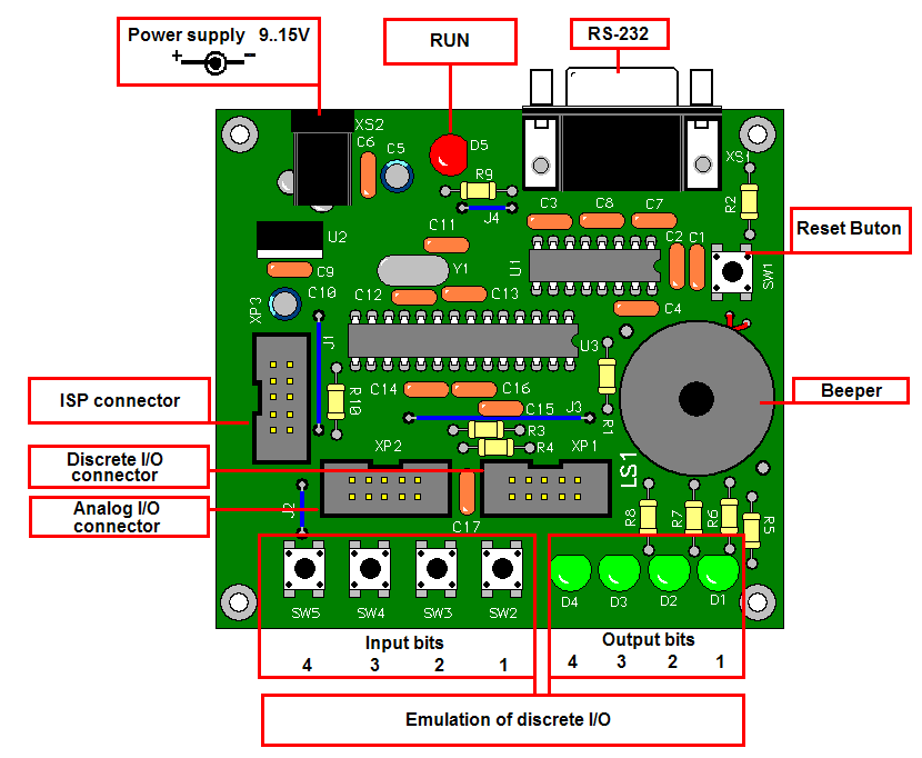 Programmable basic controller