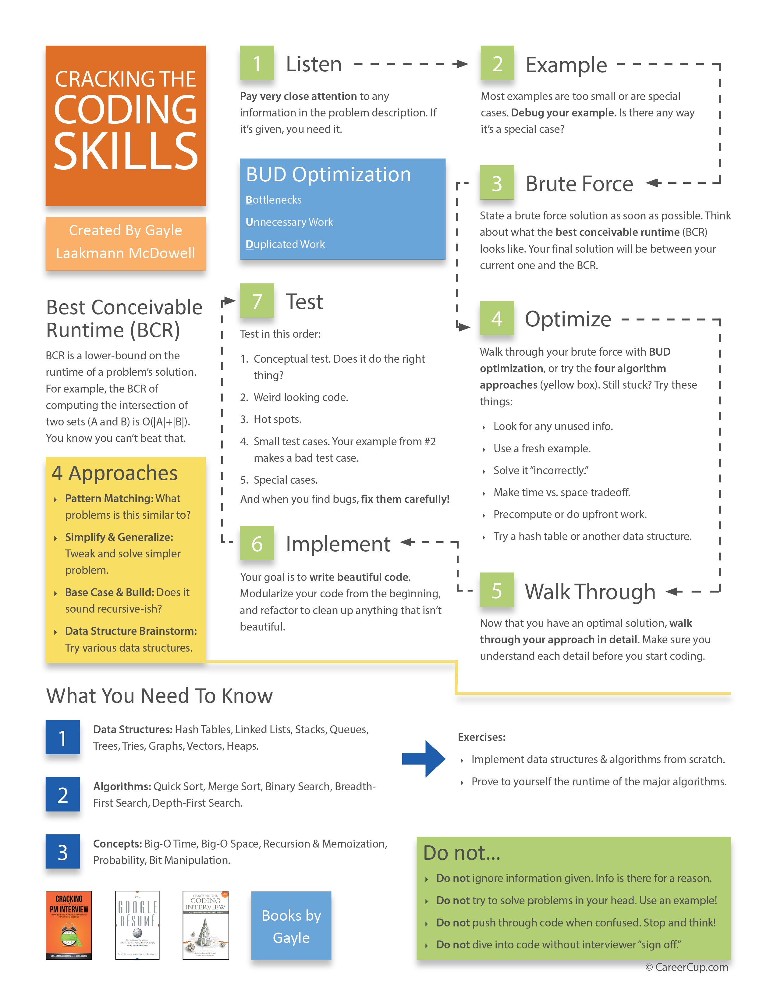 Cracking the PM Interview (PM Interview Questions, PM Resumes & More