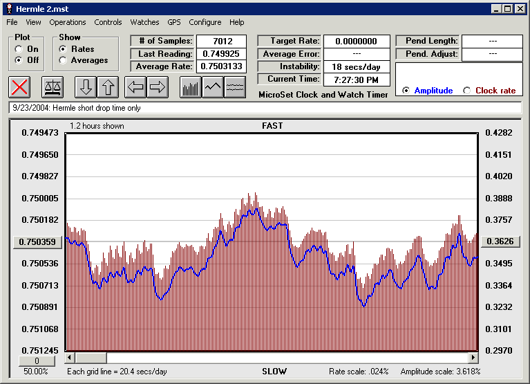 Measuring pendulum amplitude
