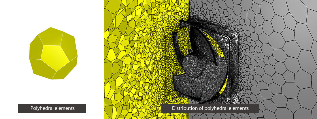 Polyhedral mesher