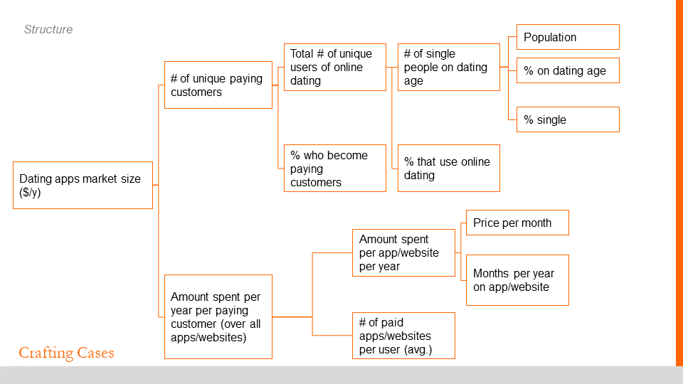 Market Sizing Case Interview Examples (Best Of 2021) Crafting Cases