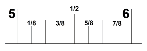 Reading an imperial ruler | CRAFTSMANSPACE