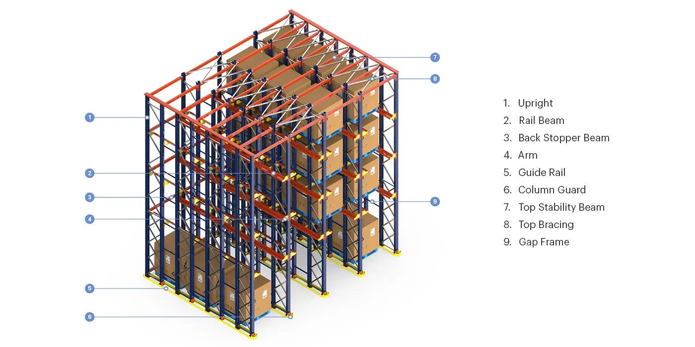 Drive In Pallet Racking System Industrial Pallet Racks Solutions