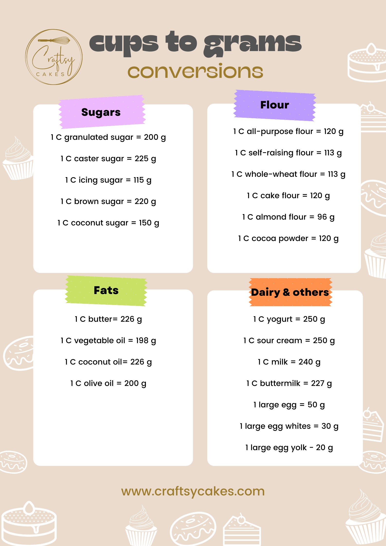 Baking Conversion Chart - Craftsy Cakes