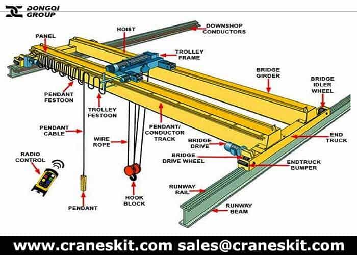 bridge crane&overhead crane systems, how to choose right cranes solutions