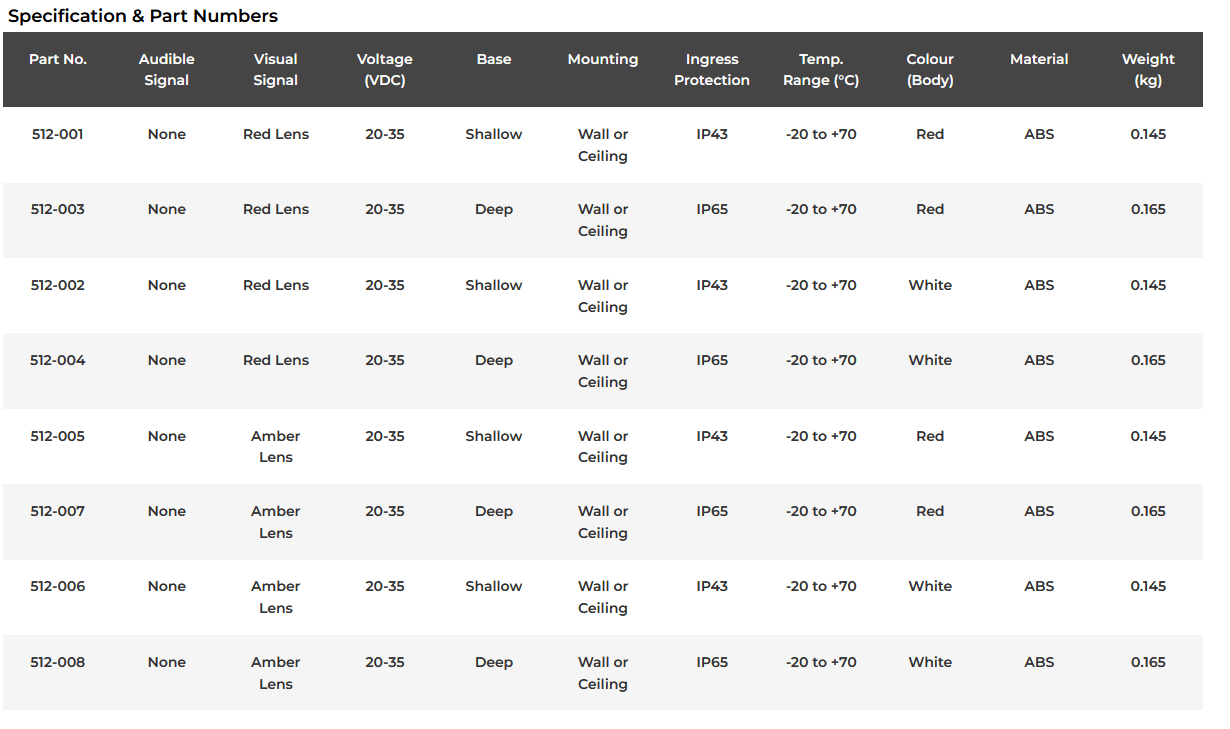 Signal Beacons & Visual Indicators Cranford Controls