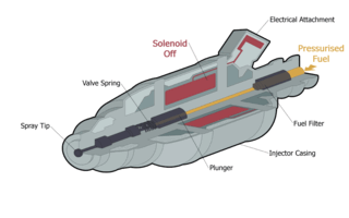 What is a Fuel Injector? - crankSHIFT