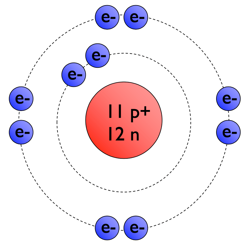 AP Physics Unit 1 Chapter 5