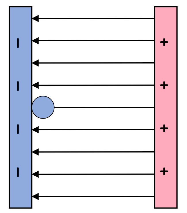 AP Physics Unit 1 Chapter 7