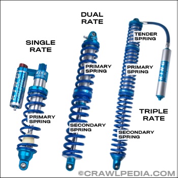 Off-Road Coilover Springs | How to Fix Your Coilover Springs