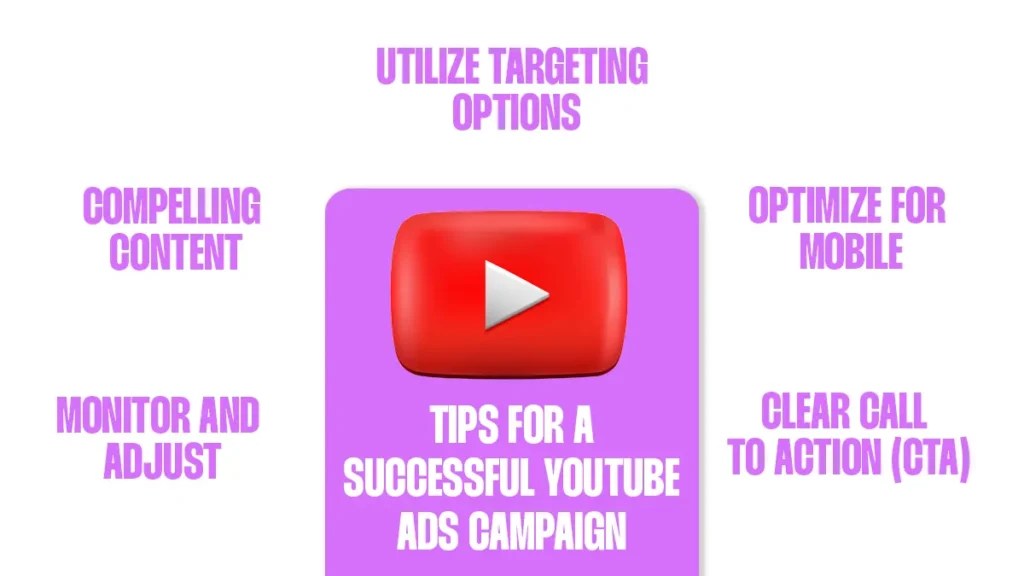 Understanding YouTube Ads Campaign Finest Road to Growth