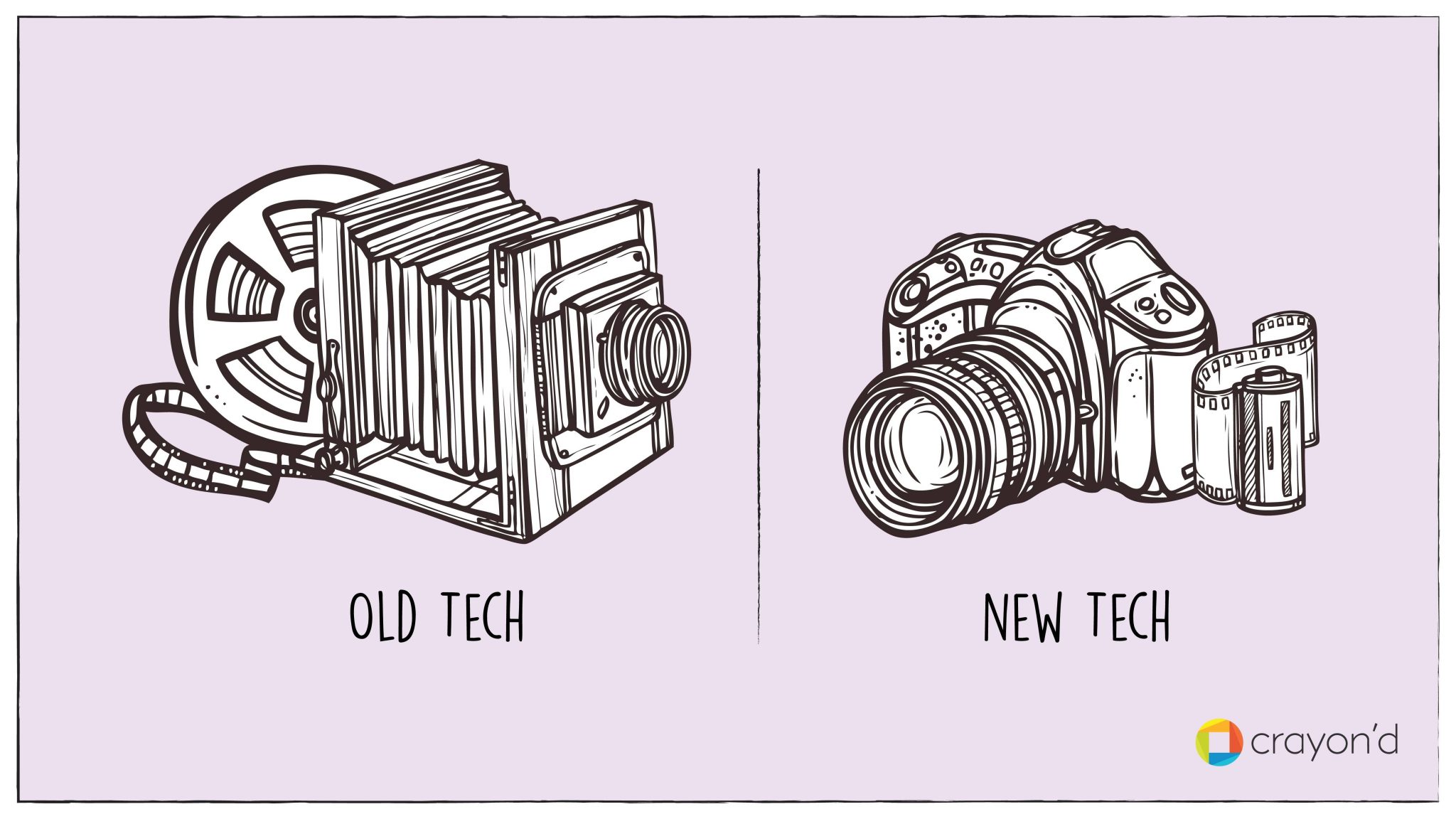 Are you TechDriven or TechEnabled? Crayond Blog