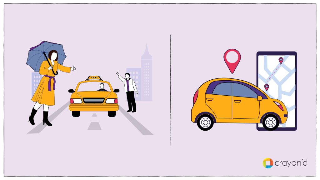 Are you TechDriven or TechEnabled? Crayond Blog