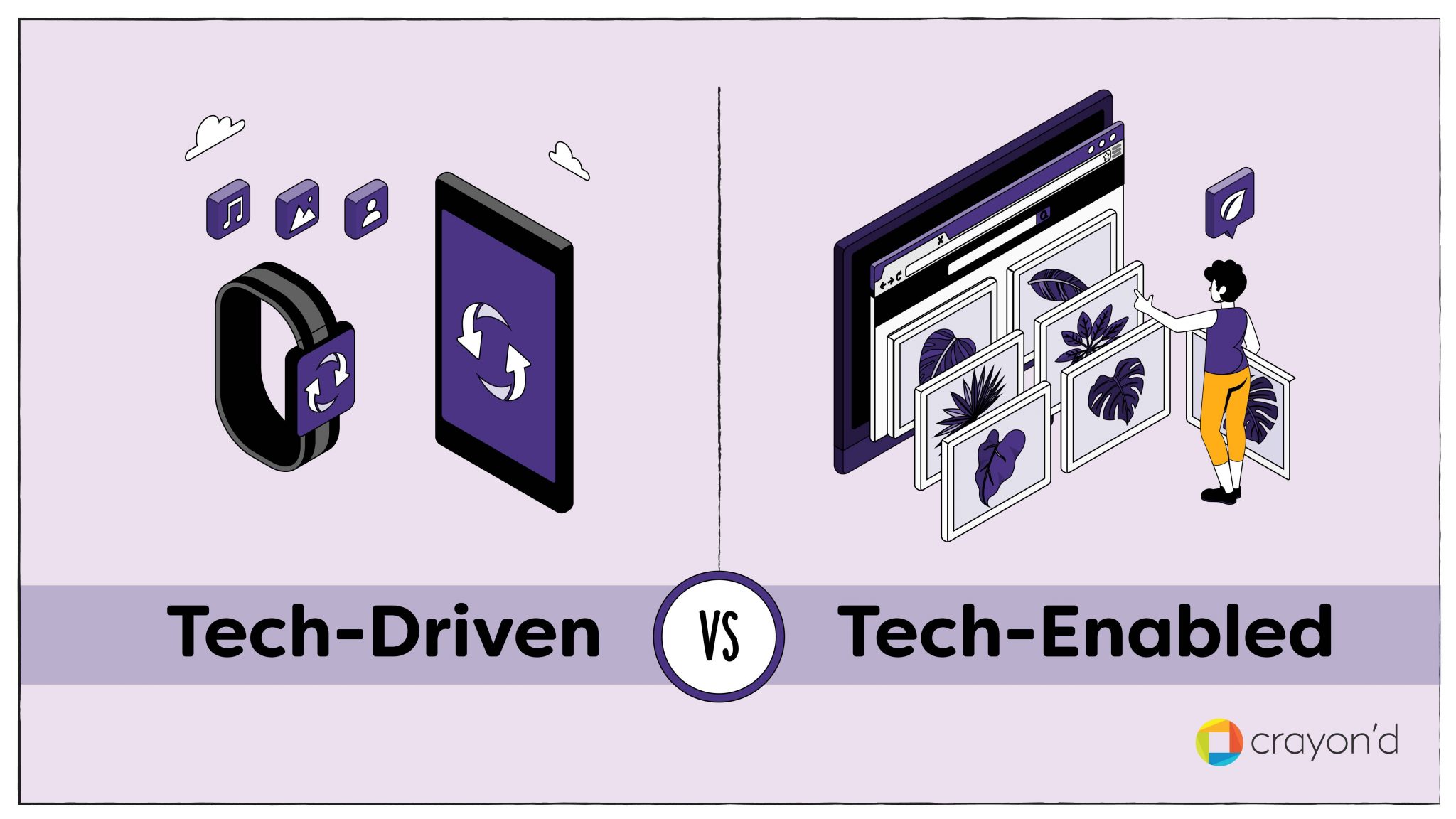 Are you TechDriven or TechEnabled? Crayond Blog