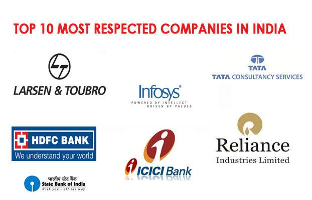 List Of Best Insurance Companies In India / Top 10 Health Insurance Companies in India (2020