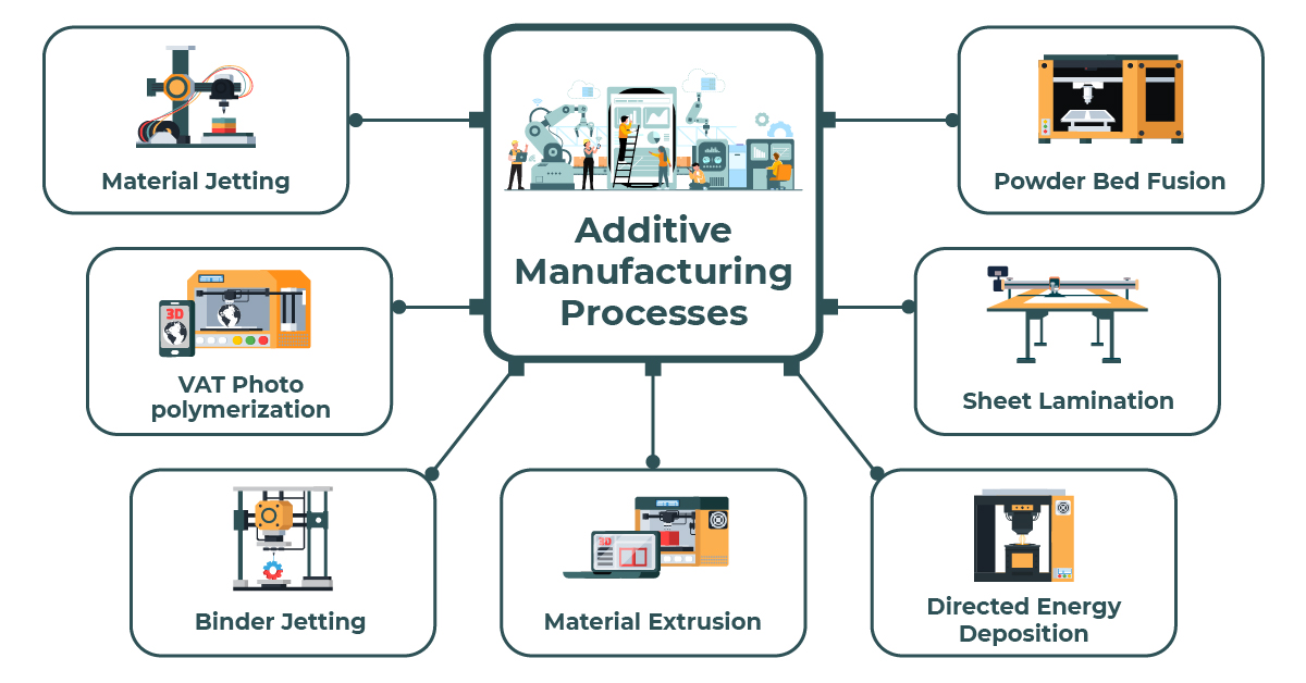 How To Integrate Additive Manufacturing Into Existing Production Cycles