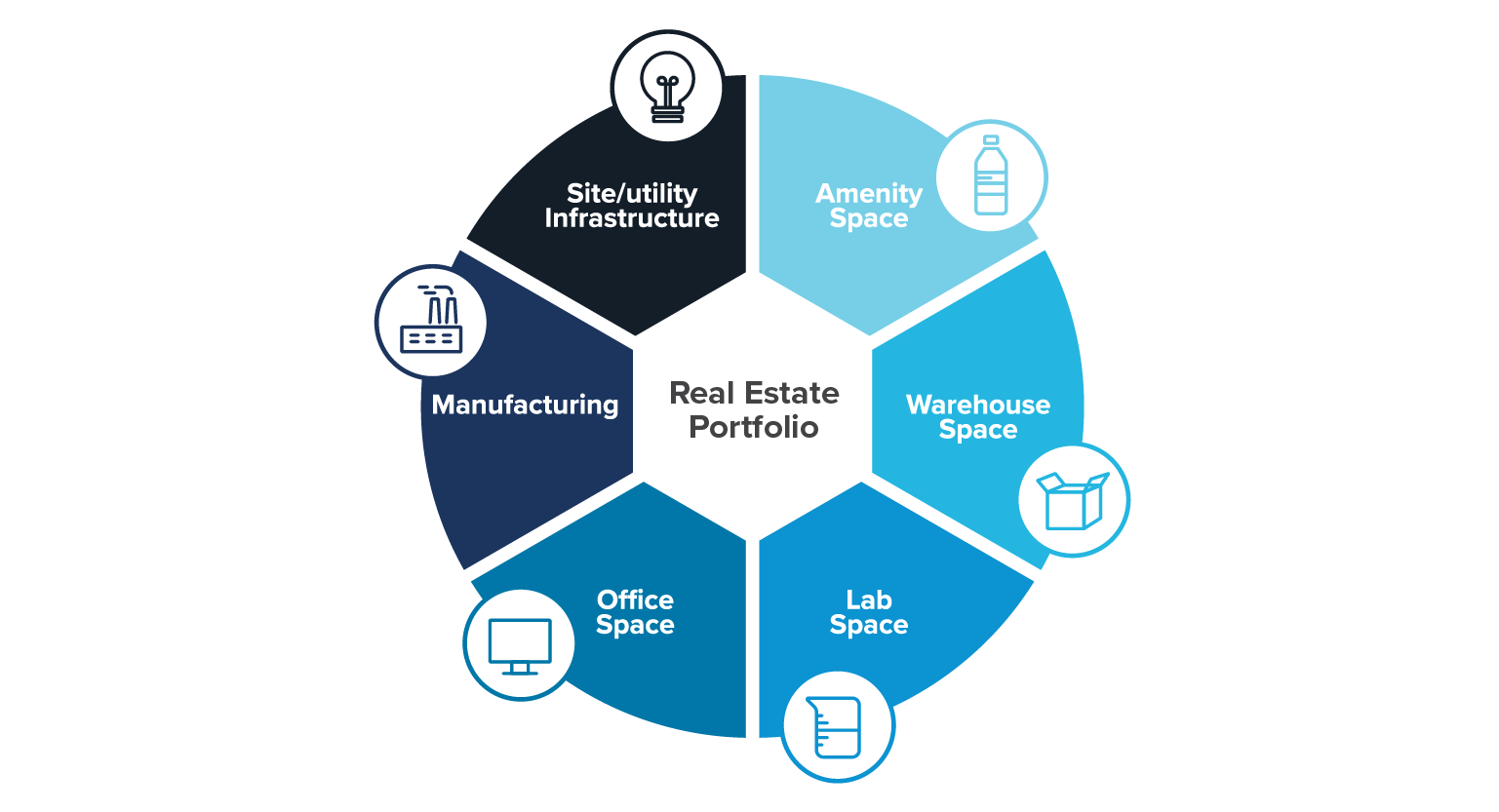 Strategic facility planning an overview, the process and importance CRB