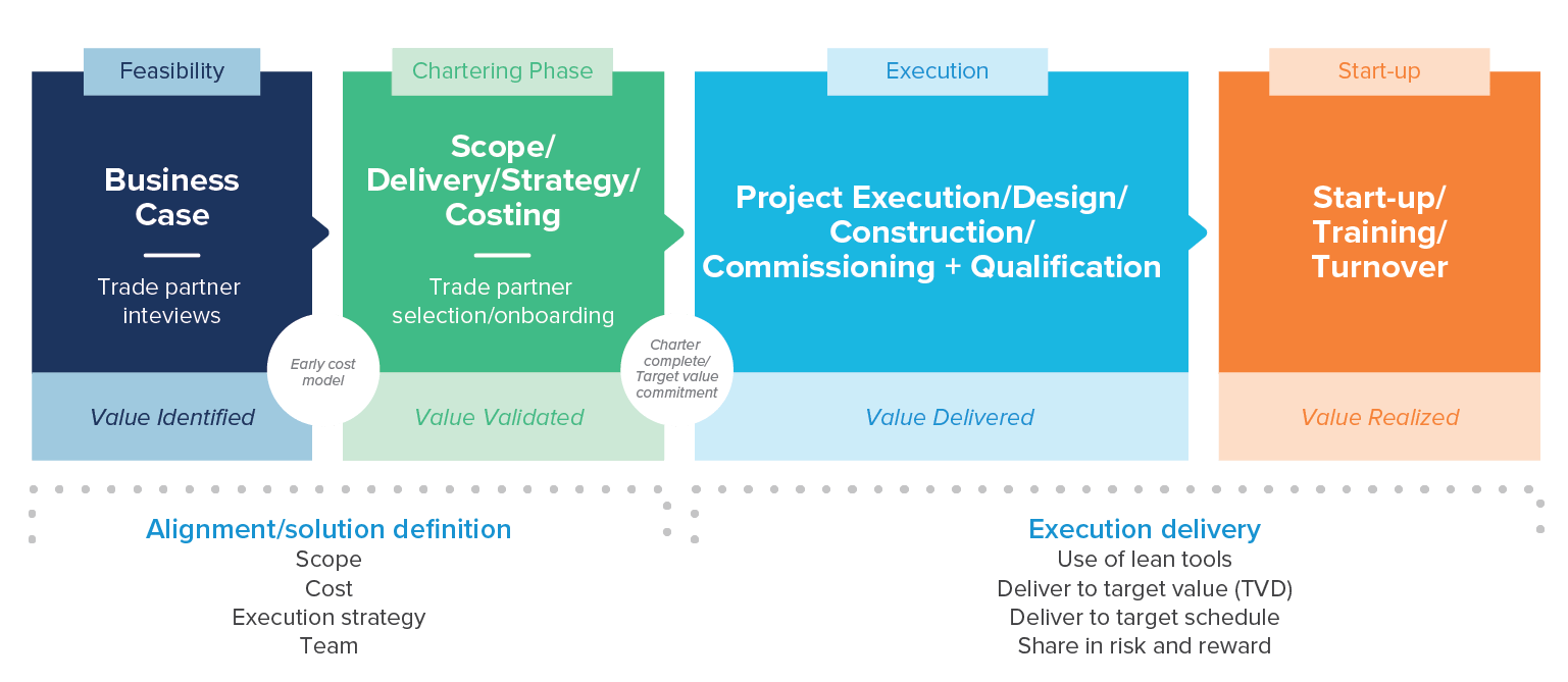 What is a project charter and why should you have one? CRB